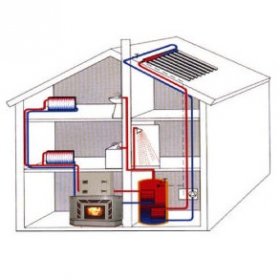 Печное отопление с водяным контуром для частного дома - общие положения
