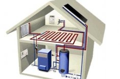Система отопления частного дома - типовые схемы и пример расчета