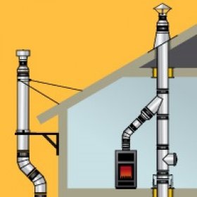 Нормативы и особенности монтажа сэндвич-дымохода: внимание на безопасность
